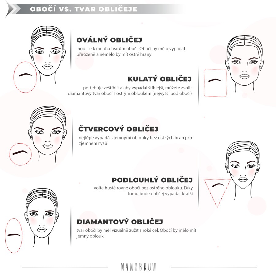 jak upravit obočí podle obličeje