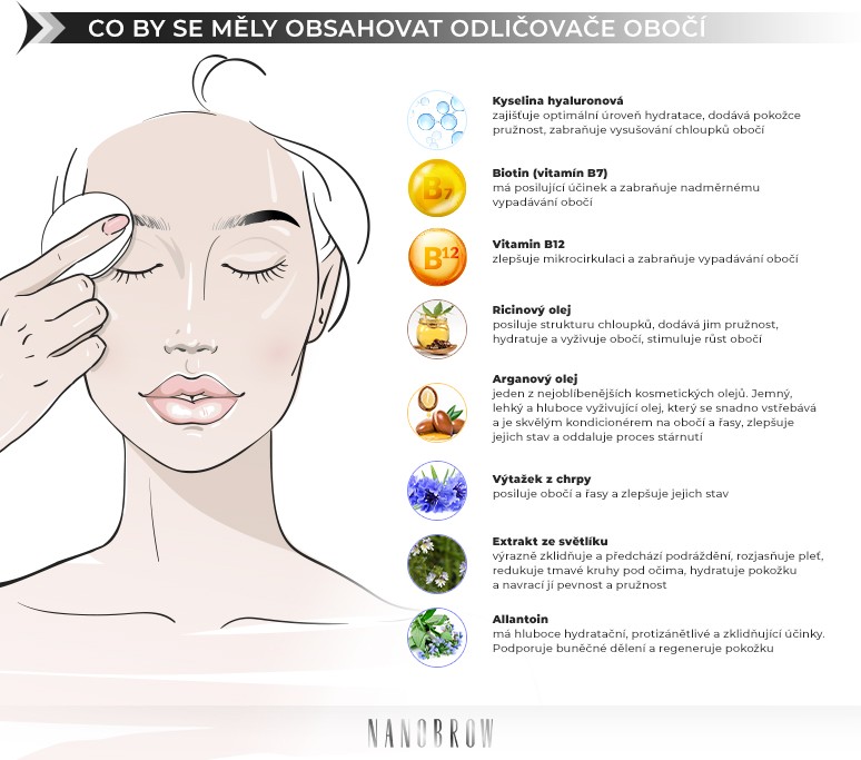 Co by se měly obsahovat odličovače obočí: Kyselina hyaluronová, Biotin, Vitamin B12, Ricinový olej, Arganový olej, Výtažek z chrpy, Extrakt ze světlíku, Allantoin